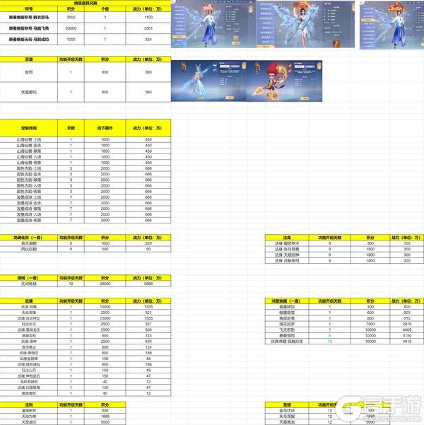 《一念剑歌（0.1折爽玩海量代金）》积分兑换活动
