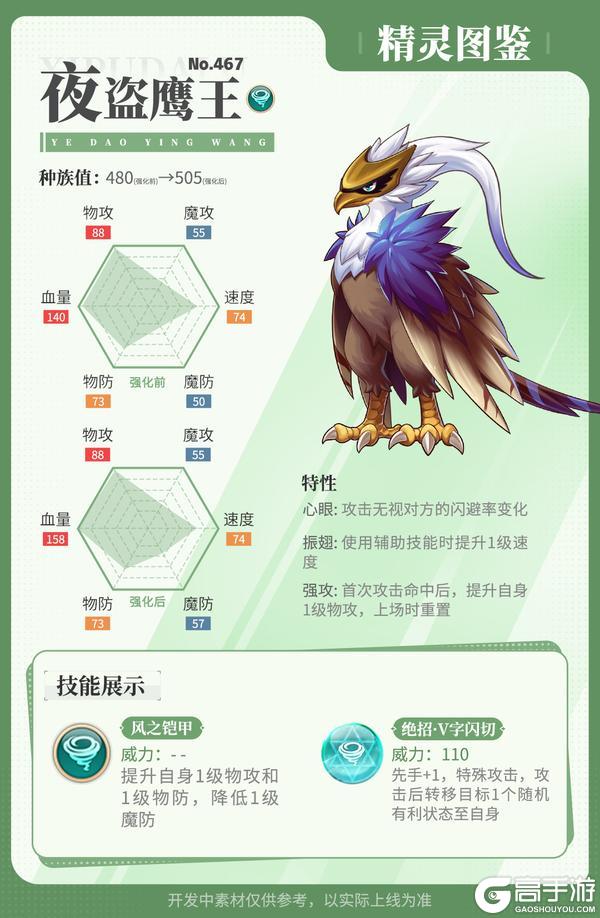 《西普大陆》精灵百科|异星珀龙&夜盗鹰王·强化