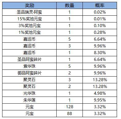 《凌云诺》福满今宵·嘉运宝阁