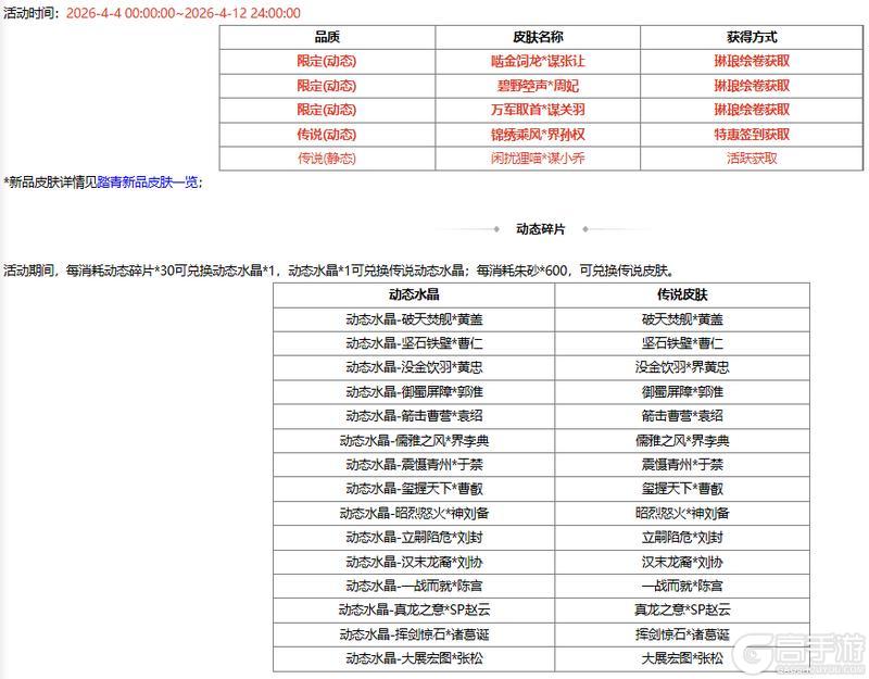 《三国杀OL互通版》【官方活动】谋张让 碧野箜声*周妃&万军取首*谋关羽琳琅绘卷上新