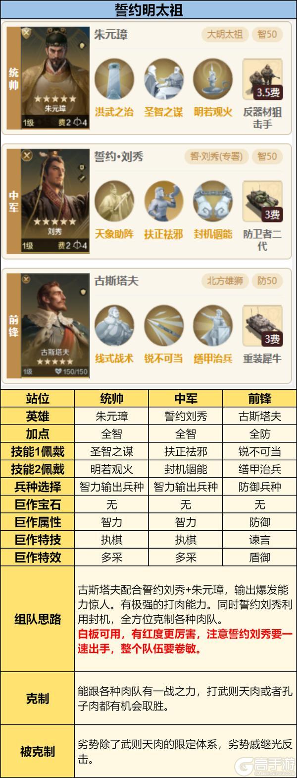 《世界启元》誓约之子系统与配队攻略