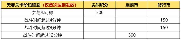 《王者荣耀》【守卫陈塘关】活动公告及FAQ