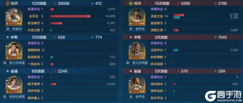 《世界启元》X6战场热门队伍推荐