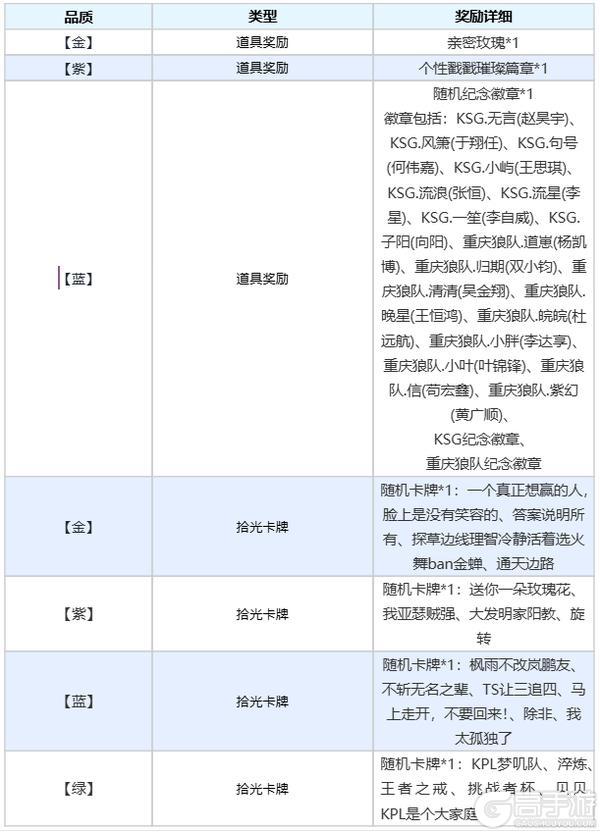 《王者荣耀》KPL拾光卡活动开启公告