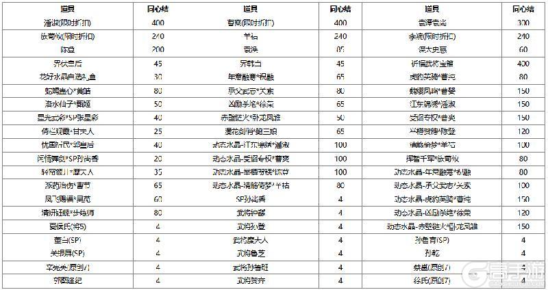 《三国杀OL互通版》【官方活动】乞巧祈愿谋小乔返场 月下酾酒*界曹植夺宝上新