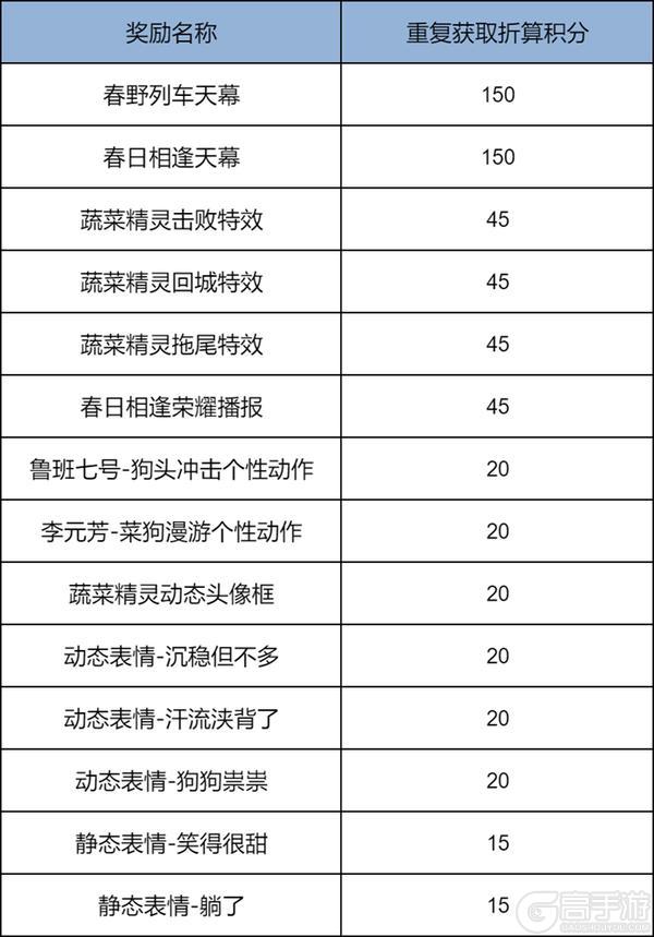 《王者荣耀》蔬菜精灵天幕祈愿