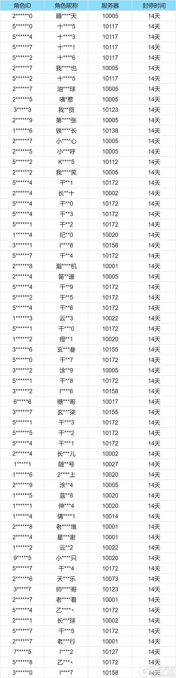 《偃武》封禁公告丨违规使用第三方工具的处理说明4月28