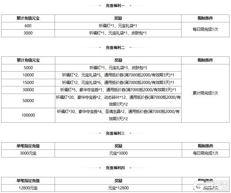 《三国杀OL互通版》【官方活动】乞巧祈愿谋小乔返场 月下酾酒*界曹植夺宝上新