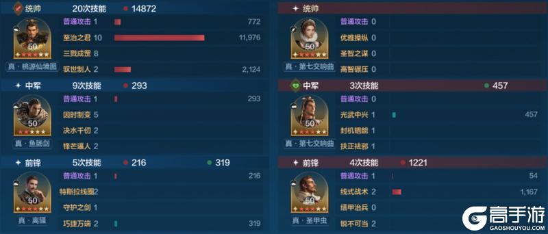 《世界启元》X6战场热门队伍推荐