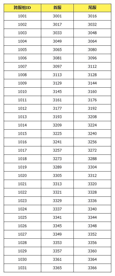 《冒险小分队》【活动预告】4月9日活动内容汇总