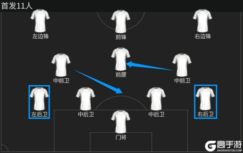 《FC足球世界》队套推荐：传奇与新星齐聚，明日之星队套！