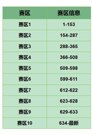 《传奇冠军足球》活动预告|五一绿茵不打烊，足球狂欢放肆开玩