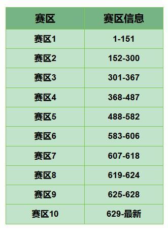 《传奇冠军足球》活动预告 | 黑金奖杯碎片包限时返场