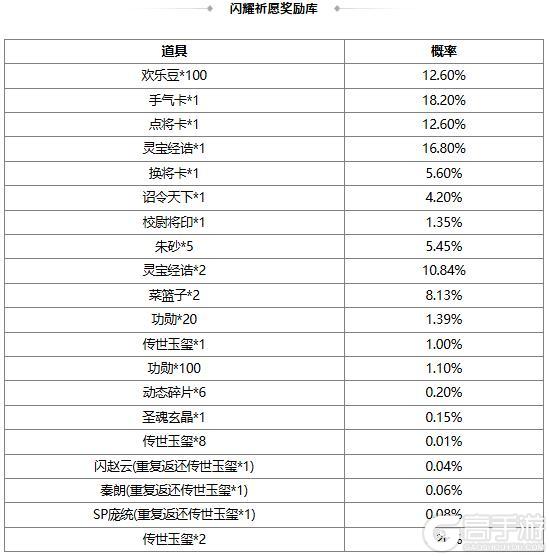《三国杀OL互通版》【官方活动】乞巧祈愿谋小乔返场 月下酾酒*界曹植夺宝上新