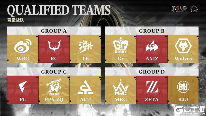 《第五人格》COAⅨ全球总决赛小组赛落下帷幕