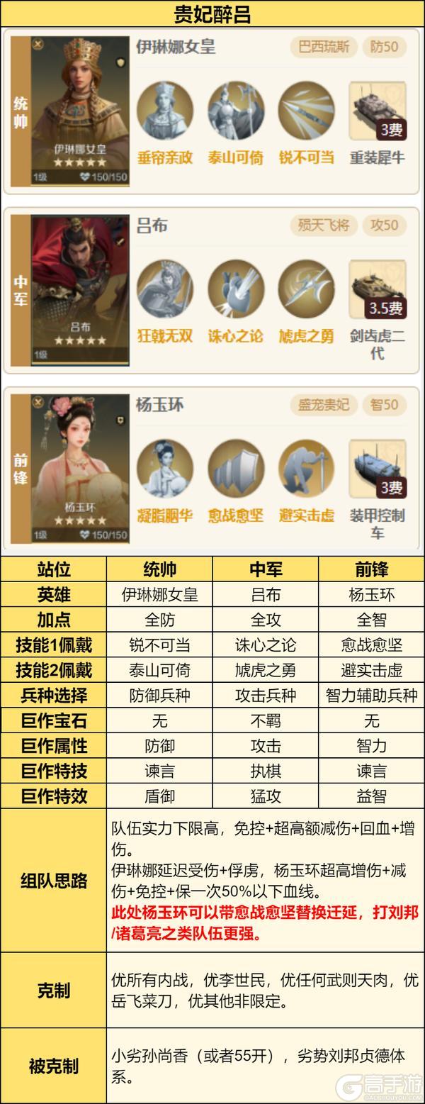 《世界启元》X6战场热门队伍推荐