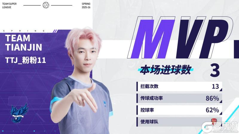 《实况足球》榜首大战TTJ力克NBD重回头名