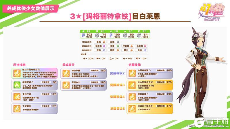 《闪耀！优俊少女》即将登场的养成优俊少女与协助卡数值公开！