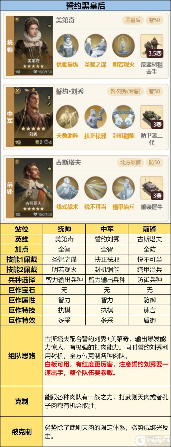 《世界启元》誓约之子系统与配队攻略