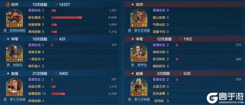 《世界启元》「威侯公主」博览会：马超、茜茜公主配队攻略分享