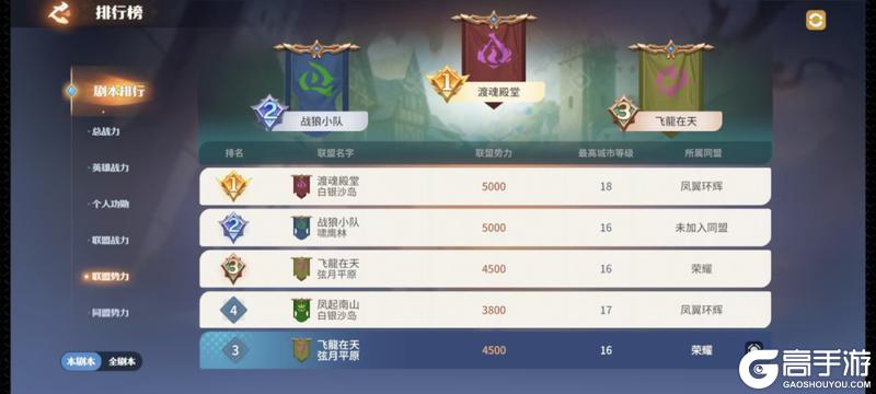 《龙石战争》龙石前线丨「古树新生」王城定局，已成定势