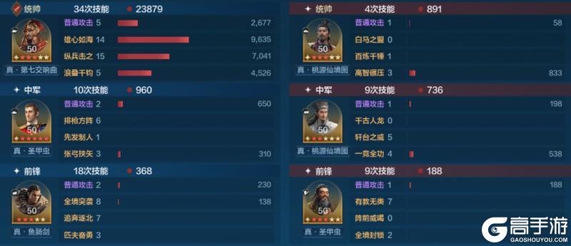 《世界启元》誓约之子系统与配队攻略