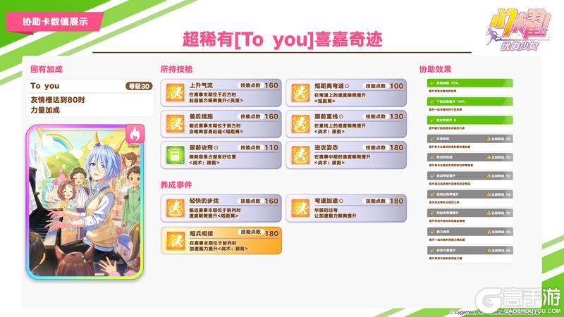 《闪耀！优俊少女》即将登场的养成优俊少女与协助卡数值公开！