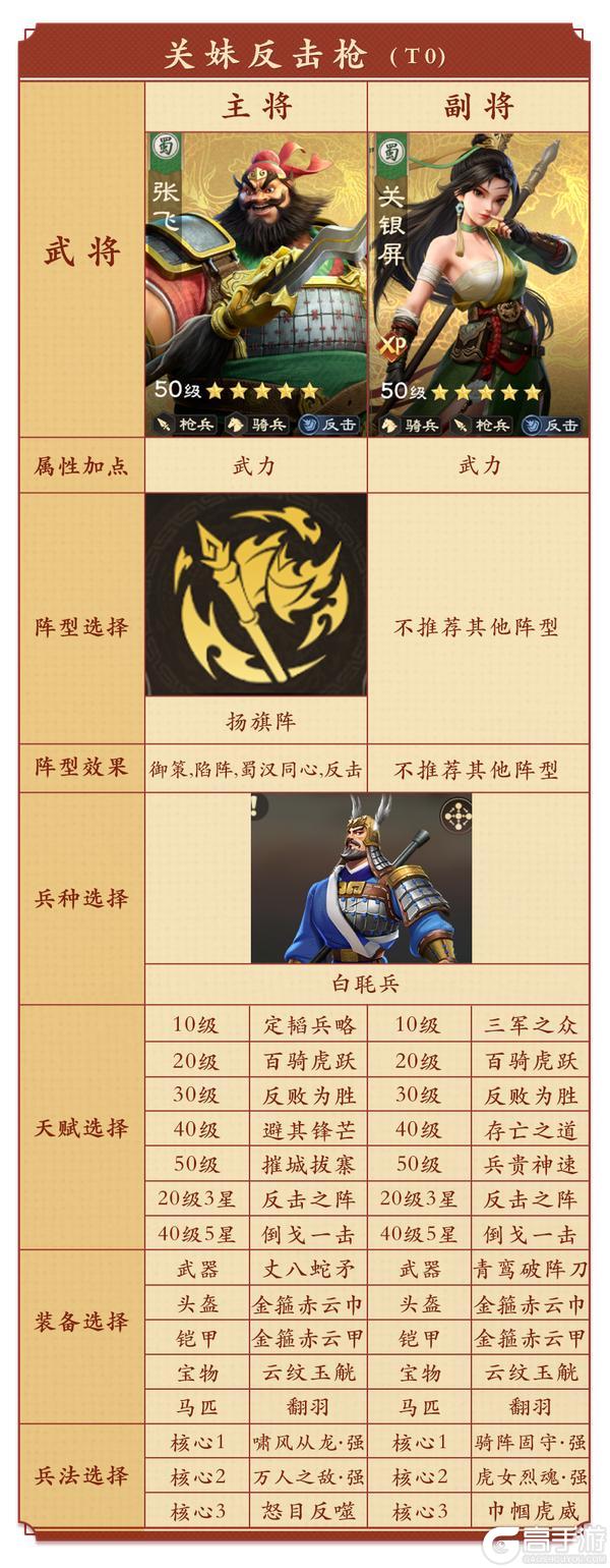 《偃武》扬旗阵详解！反击增伤 + 概率治疗，续航拉满！