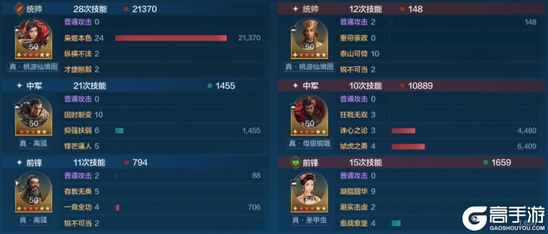 《世界启元》誓约之子系统与配队攻略