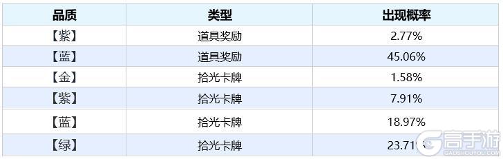 《王者荣耀》KPL拾光卡活动开启公告