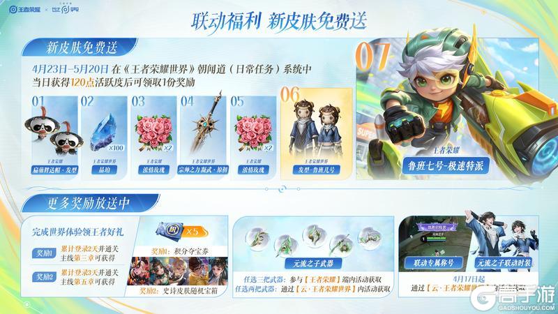 《王者荣耀》4月22日版本更新公告