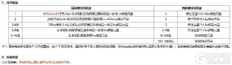 《三国杀OL互通版》【官方活动】4.4-4.10全民斗地主S11开赛！