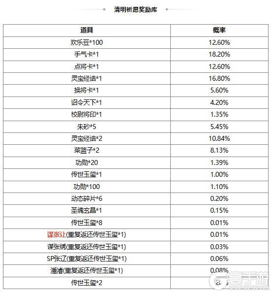 《三国杀OL互通版》【官方活动】谋张让 碧野箜声*周妃&万军取首*谋关羽琳琅绘卷上新