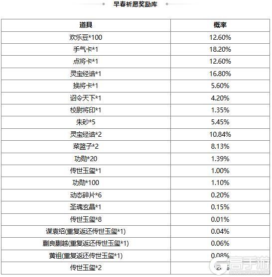 《三国杀OL互通版》【官方活动】祈愿台谋董昭、谋袁绍返场 宴蛇取祸*吕伯奢夺宝上新