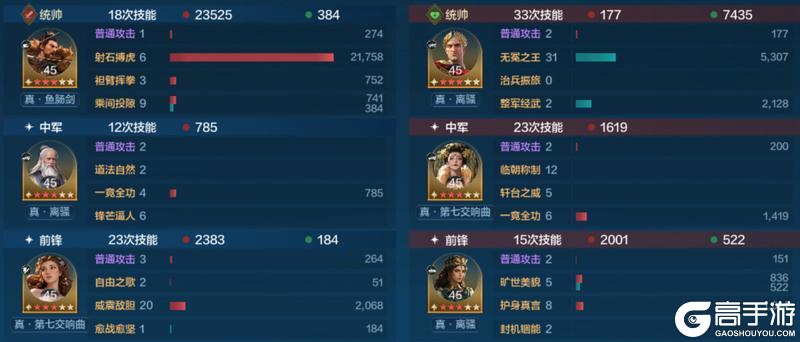 《世界启元》「威侯公主」博览会：马超、茜茜公主配队攻略分享