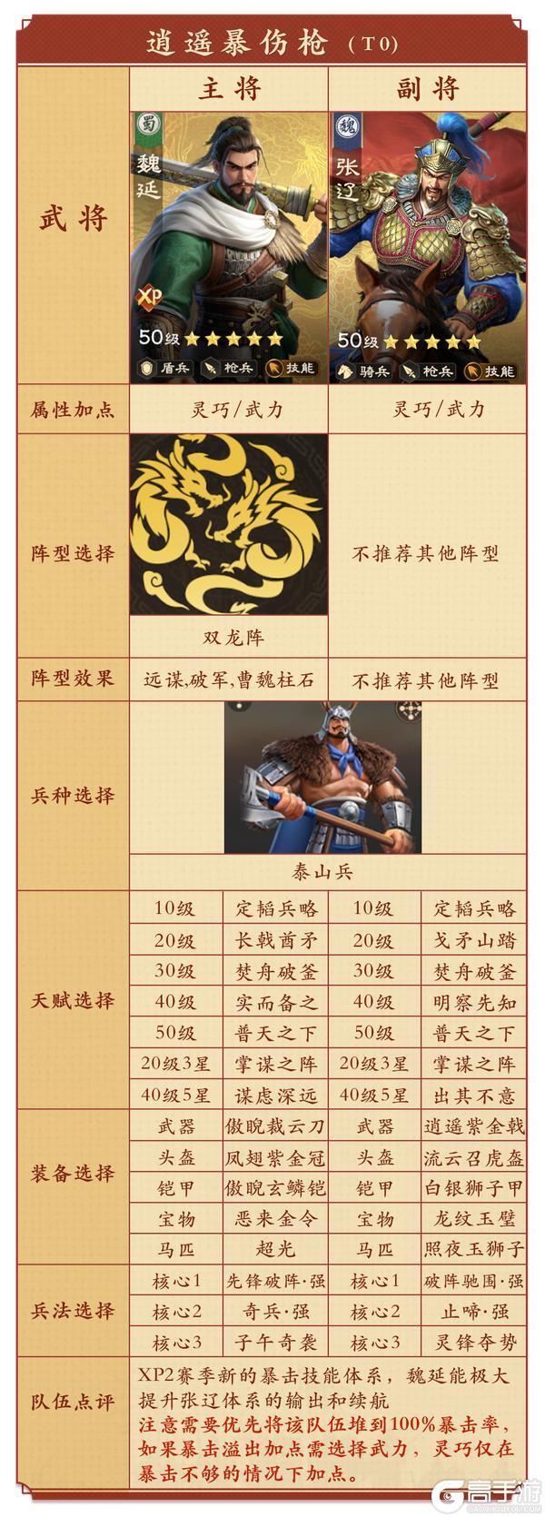 《偃武》XP2六队共存新思路，野战 / 集结 / 反集结全适用！