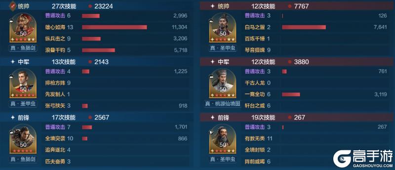 《世界启元》X6战场热门队伍推荐