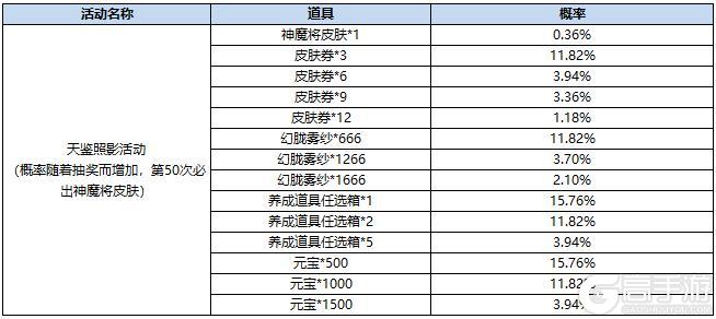 《三国杀名将传》4月23日天鉴照影活动