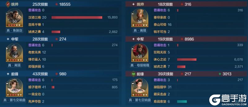 《世界启元》誓约之子系统与配队攻略