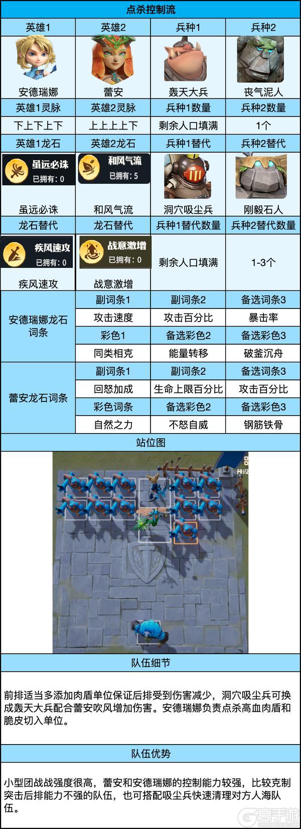 《龙石战争》低养成照样组满五队！功能英雄搭配，团战输出拉满超好用！