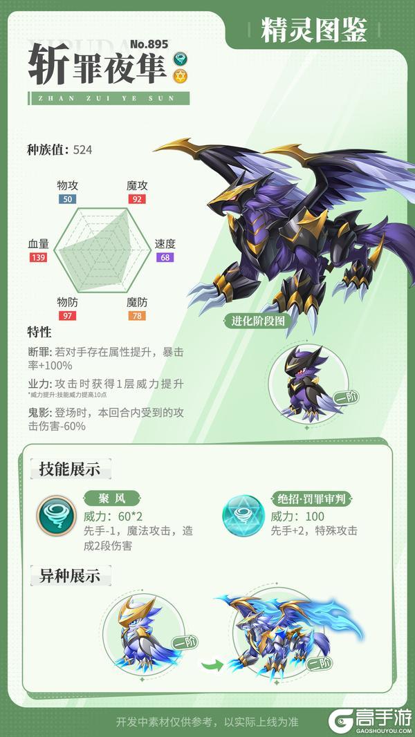 《西普大陆》精灵百科|斩罪夜隼&噬魂魔&眷属精灵们