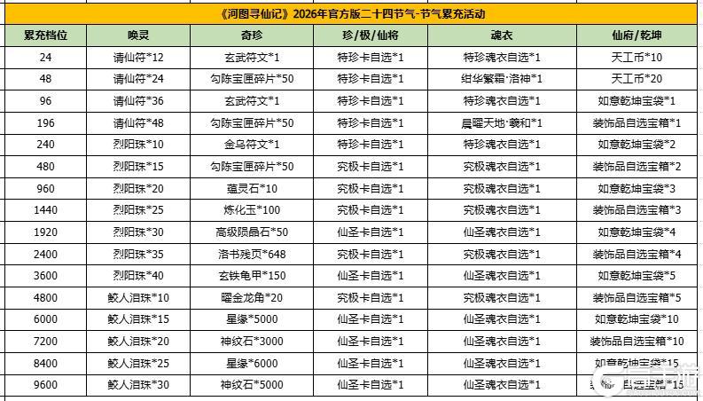河图寻仙记 | 谷雨返利&赠礼活动即将开启！