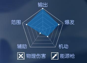 《耀世格斗》职业介绍丨枪械师：炮火倾泻，机械洪流
