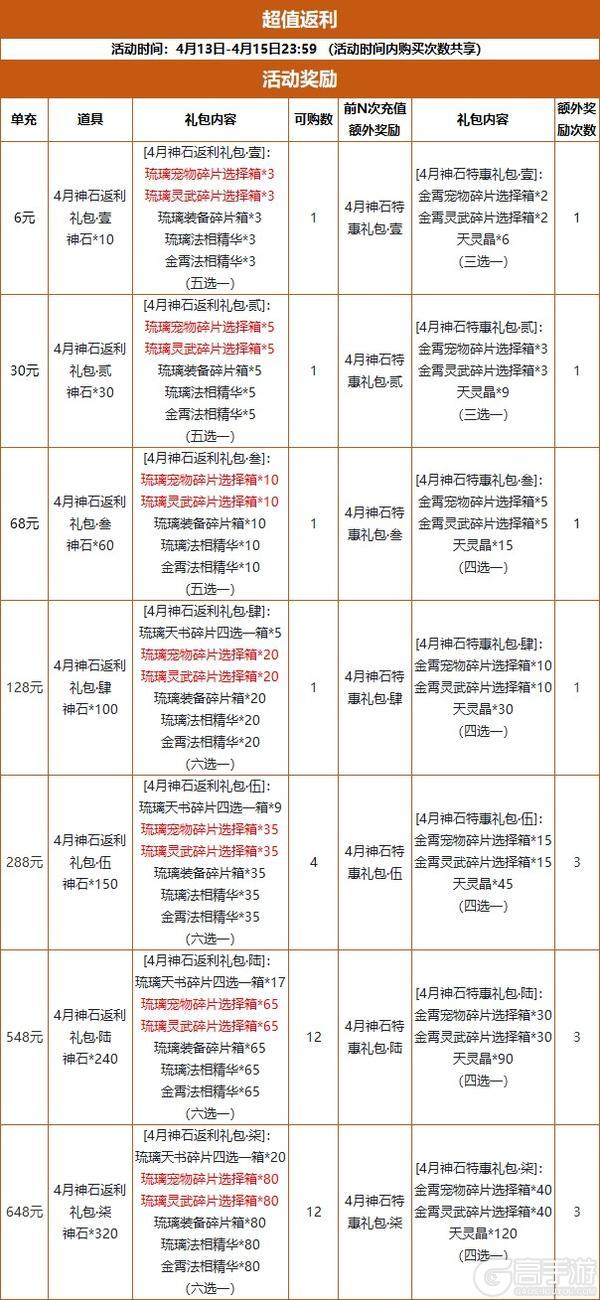 《道友请留步》神石豪礼 | 琉璃宠物、琉璃灵武等好物进神石啦~