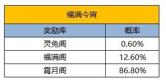 《凌云诺》福满今宵·嘉运宝阁