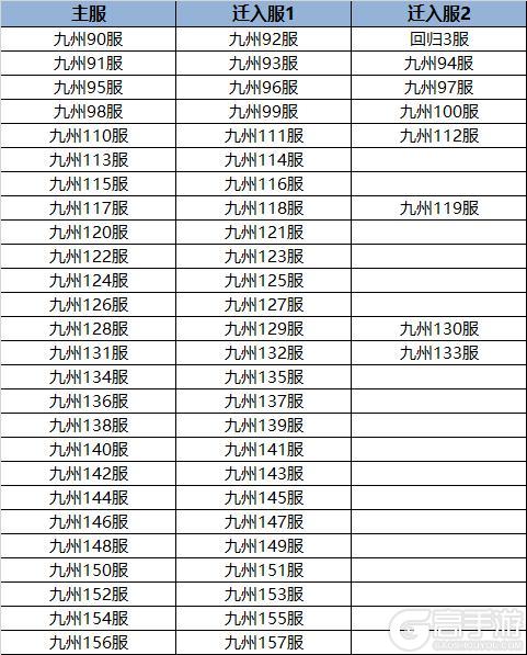 《凌云诺》4月2日合服公告