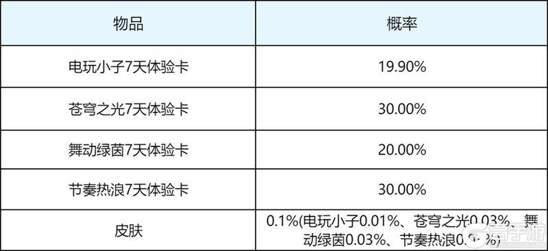 《王者荣耀》4月29日版本更新公告