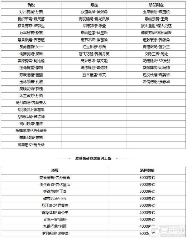 《三国杀OL互通版》开黑祈福魔孙权来袭 限时双倍重置 开黑魔珠魔张飞