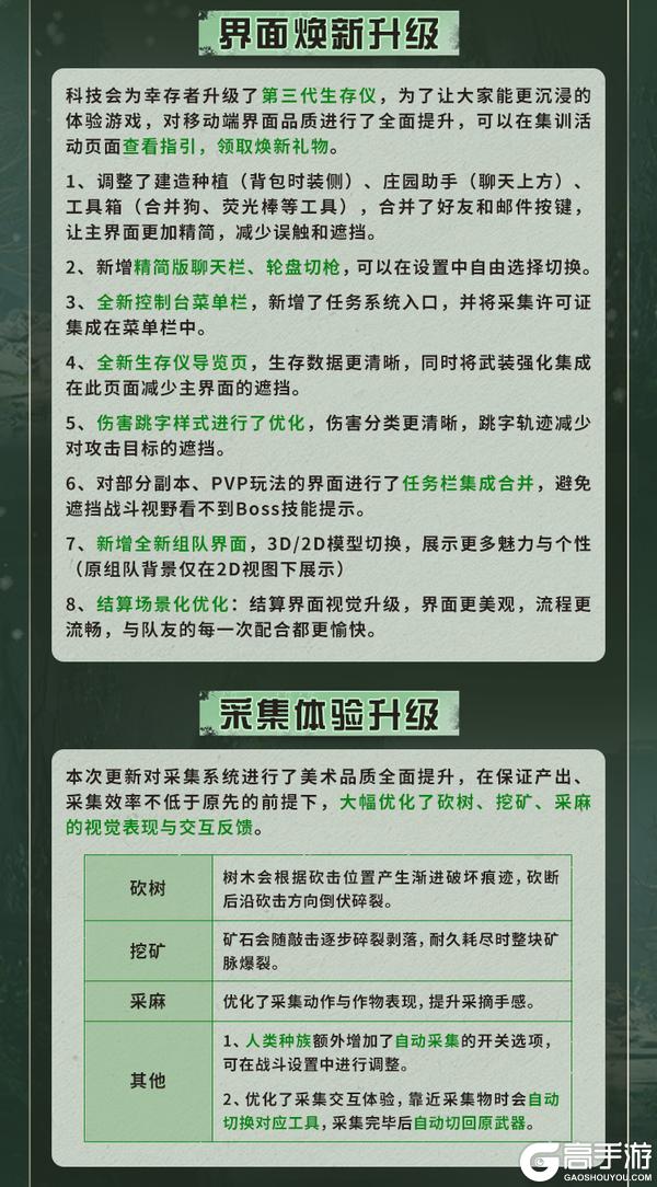 《明日之后》更新公告 | 废土焕新灵笼联动限定动作免费领！