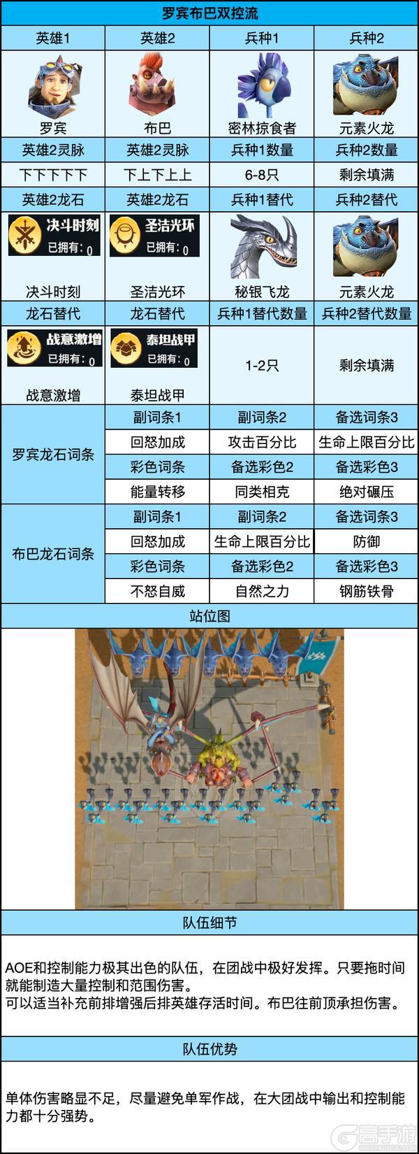 《龙石战争》低养成照样组满五队！功能英雄搭配，团战输出拉满超好用！